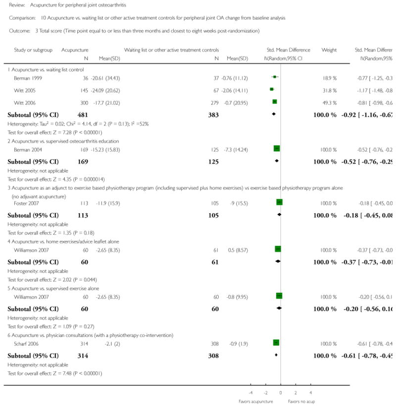 Analysis 10.3