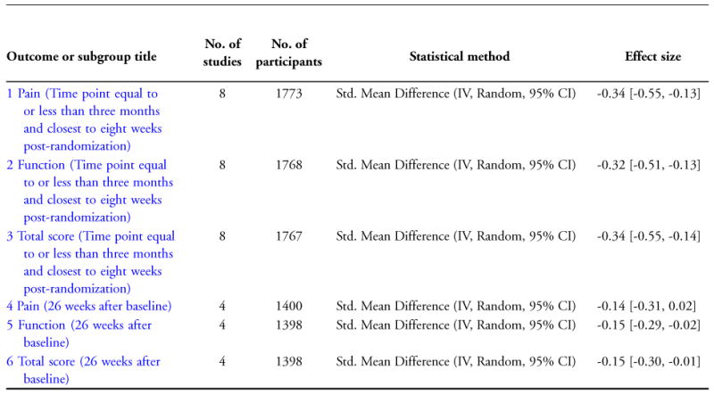 Comparison 2