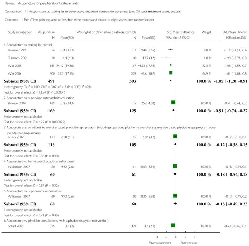 Analysis 11.1