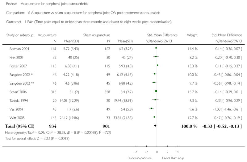 Analysis 6.1