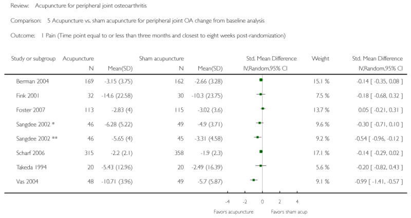 Analysis 5.1