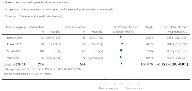 Analysis 2.6