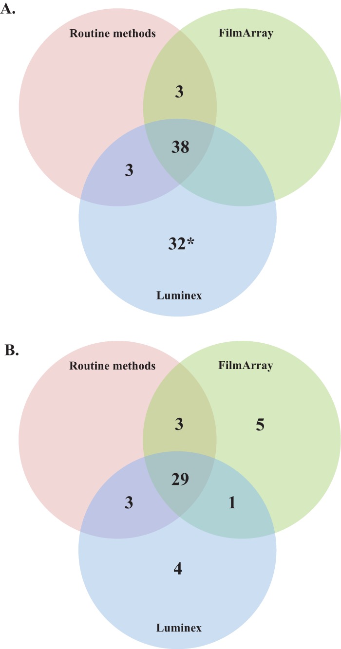 FIG 2