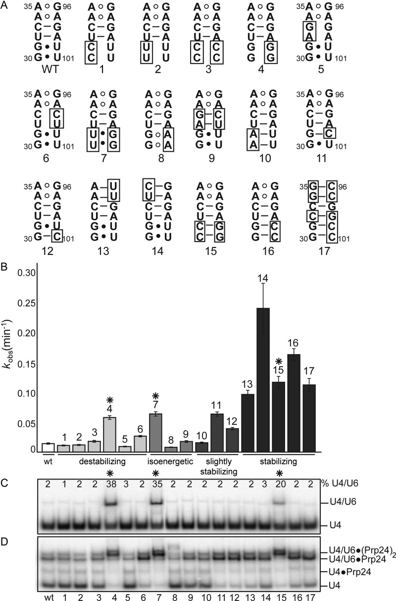 Figure 6.