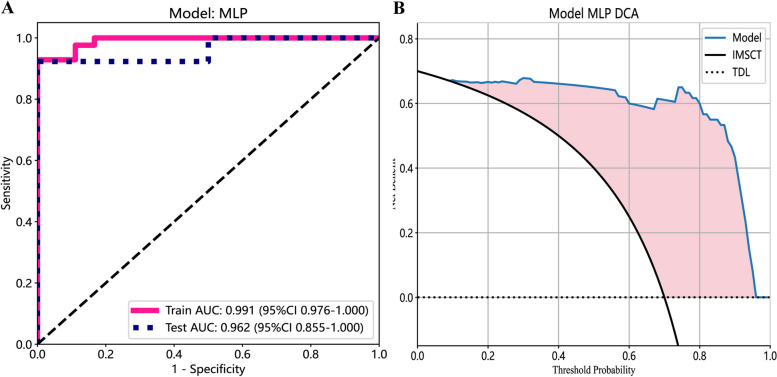 Fig. 9