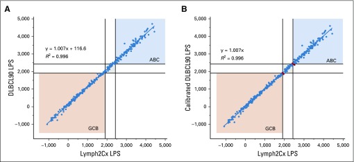 FIG A11.