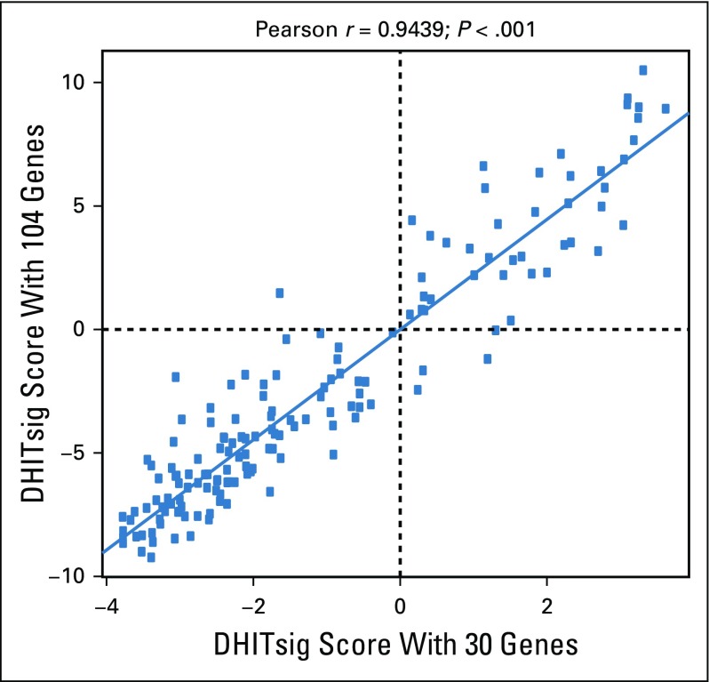 FIG A9.