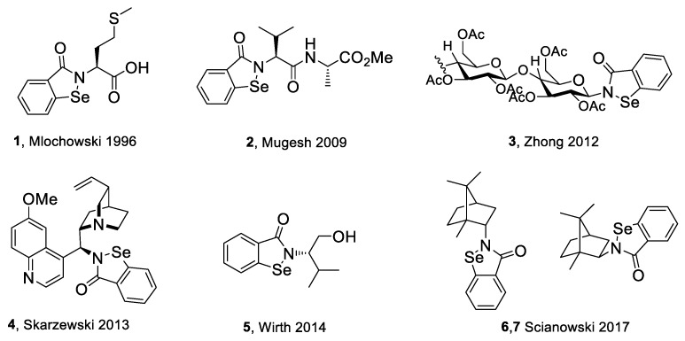 Scheme 2