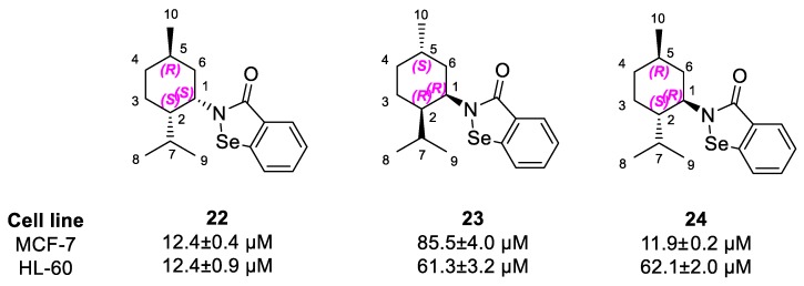 Scheme 7