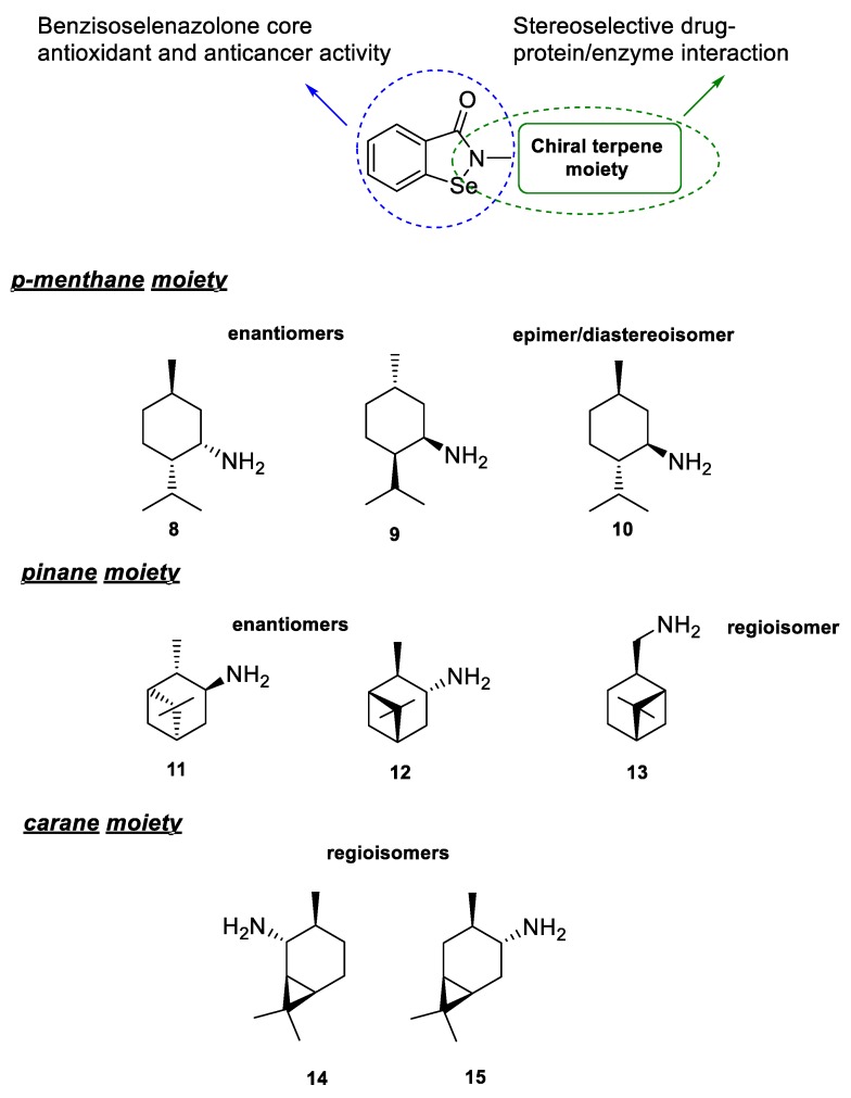 Scheme 3