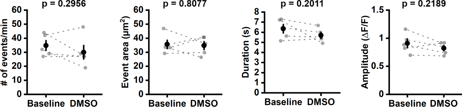 Extended Data Figure 5.