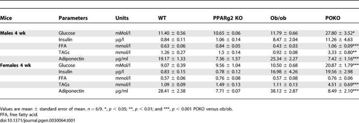 graphic file with name pgen.0030064.t001.jpg