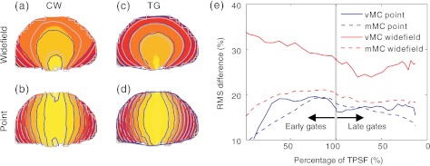 Fig. 7