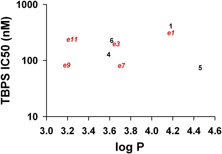 Figure 6