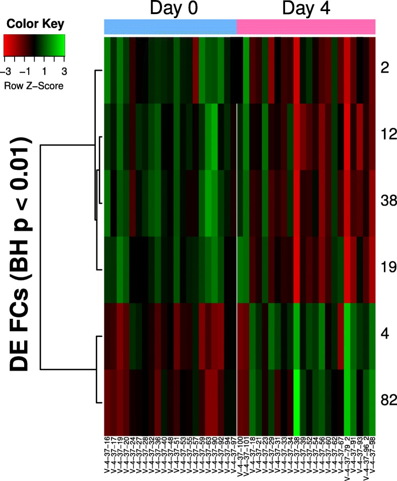 Fig. 15