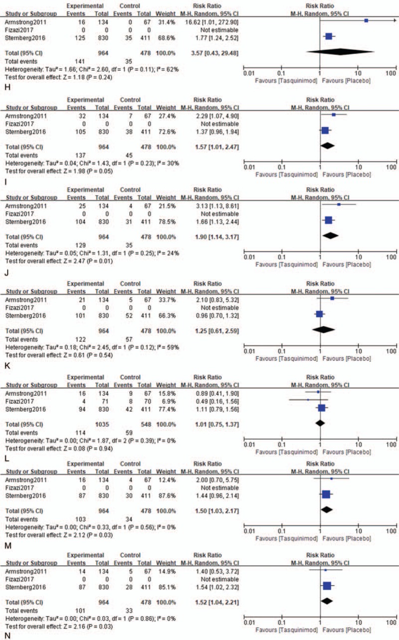 Figure 3 (Continued)