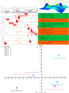 Fig. 4