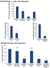 Figure 10