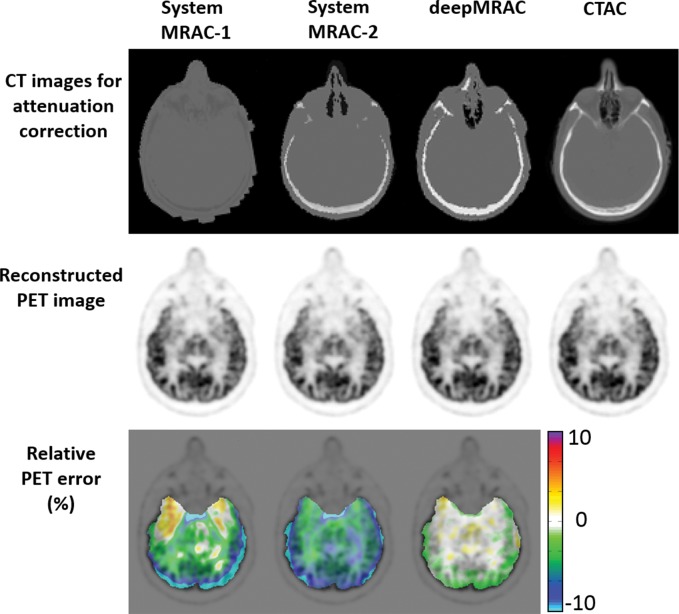 Figure 4: