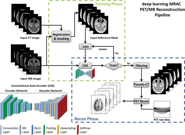 Figure 1: