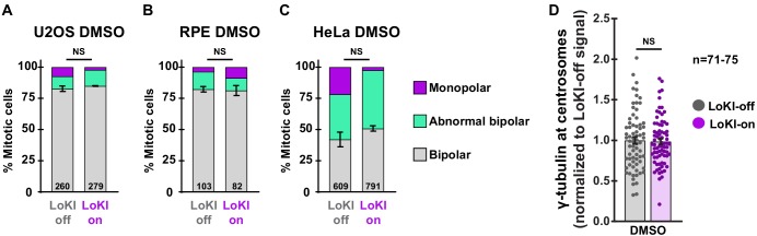 Figure 3—figure supplement 1.