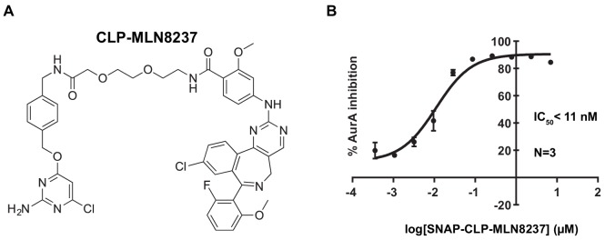 Figure 4—figure supplement 1.