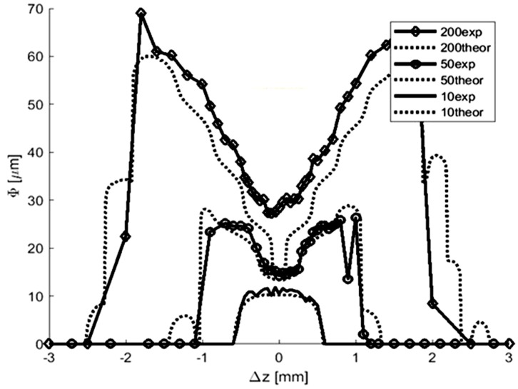 Figure 8