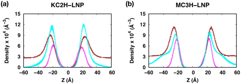 Fig. 7