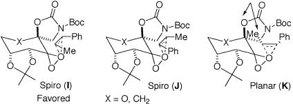 Scheme 6.