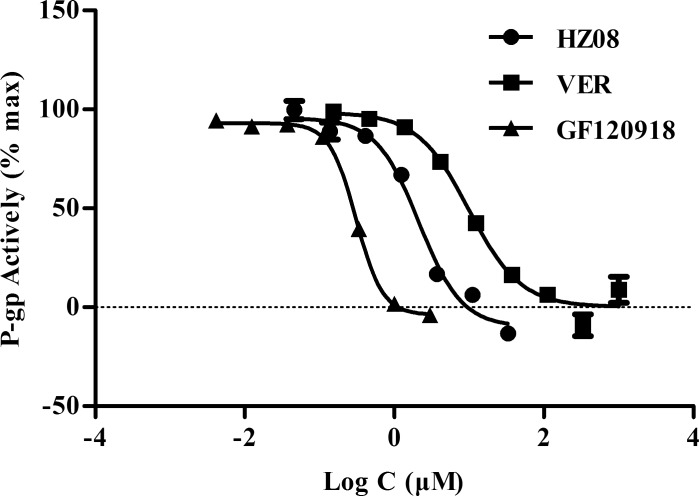 Fig 3