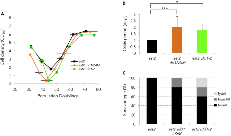 Figure 5