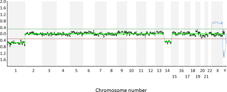 Fig 1