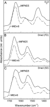 Figure 9.
