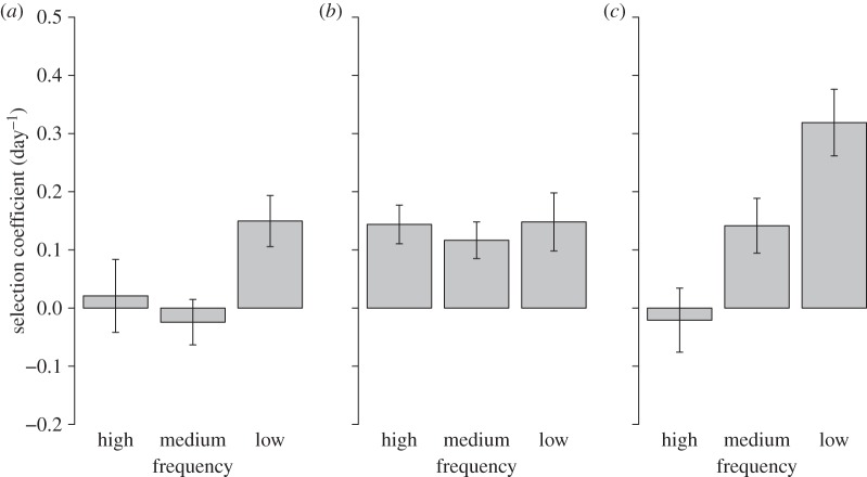 Figure 1.