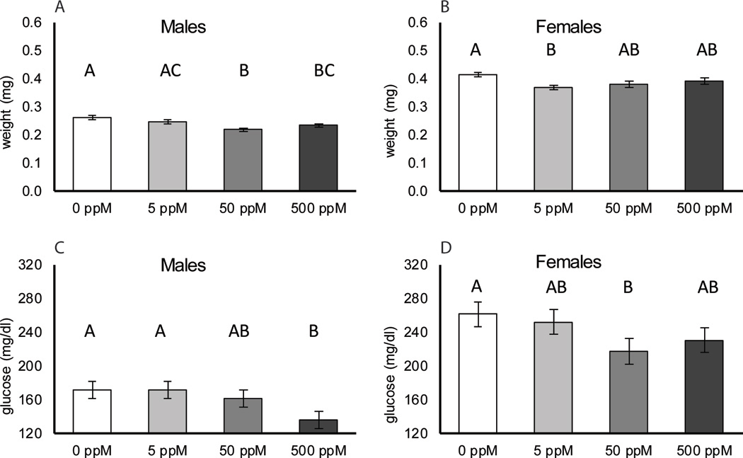 Figure 6.