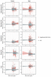 Extended Data Fig. 9