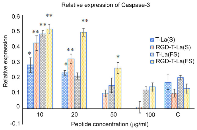 Figure 7.