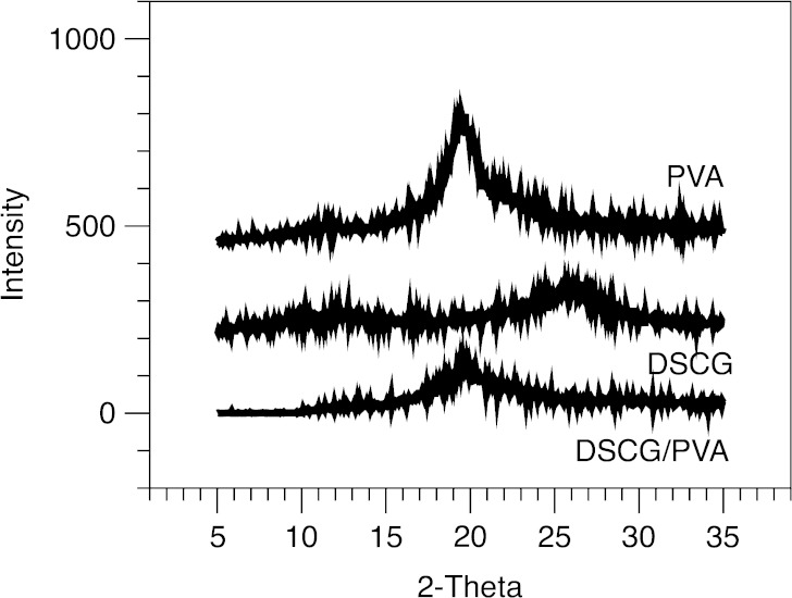 Fig. 4