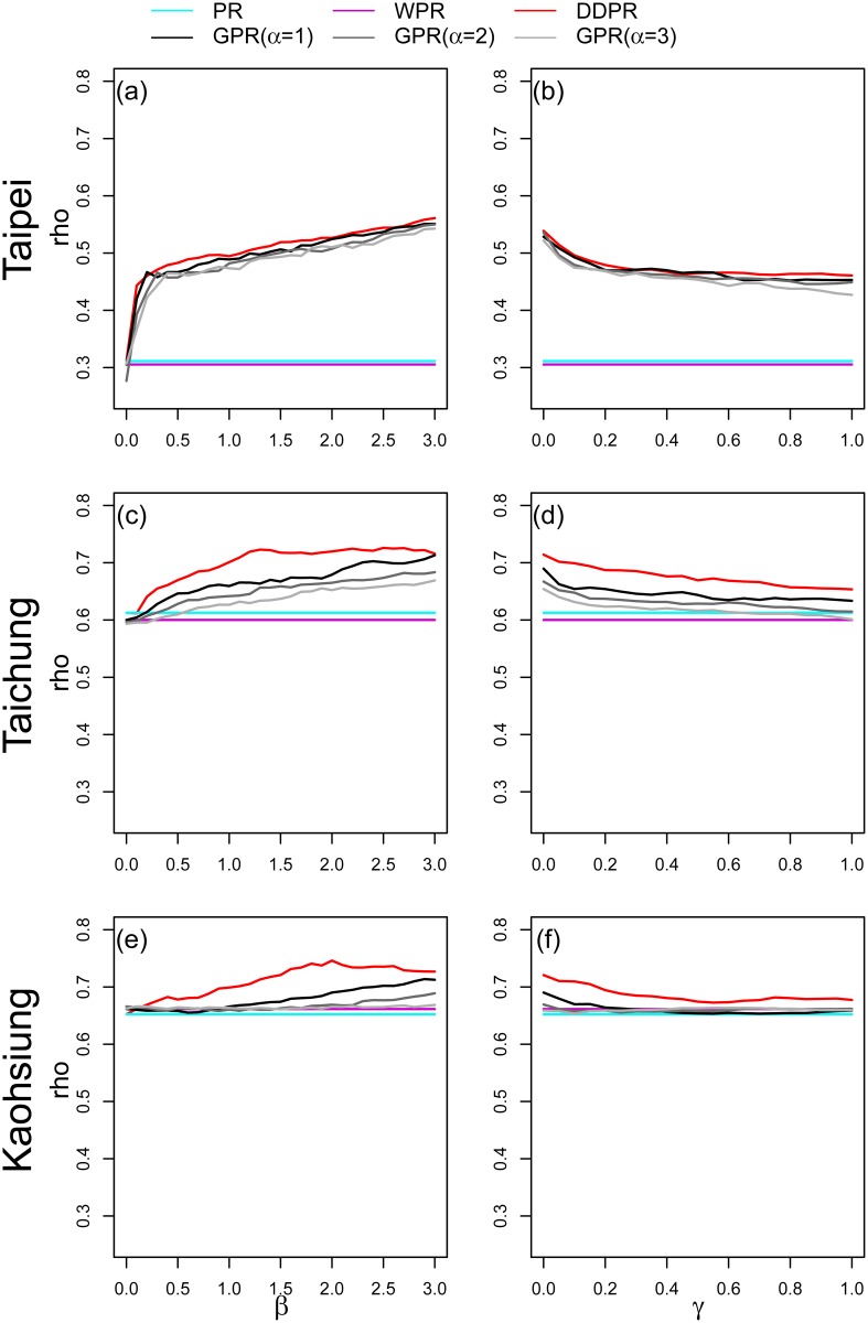 Fig 10