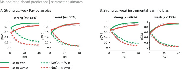 Figure 3—figure supplement 2.