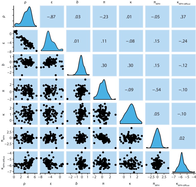 Figure 5—figure supplement 2.