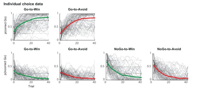 Figure 2—figure supplement 1.