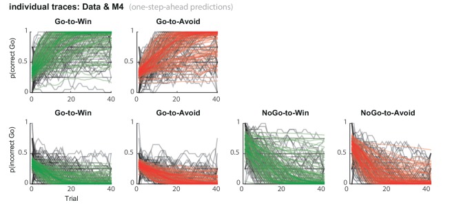 Figure 3—figure supplement 1.