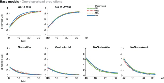 Appendix 5—figure 2.