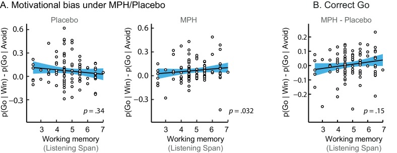 Figure 4—figure supplement 1.