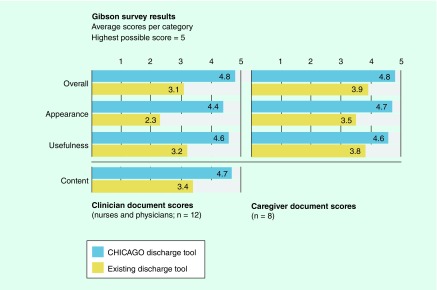 Figure 5. 