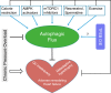 Fig. 6.