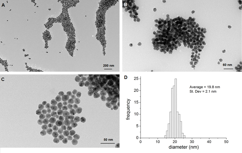 Figure 1.