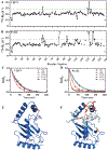 Figure 6: