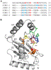 Figure 1: